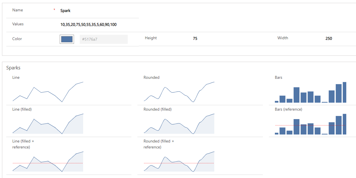 Featured image of post Sparkline PCF